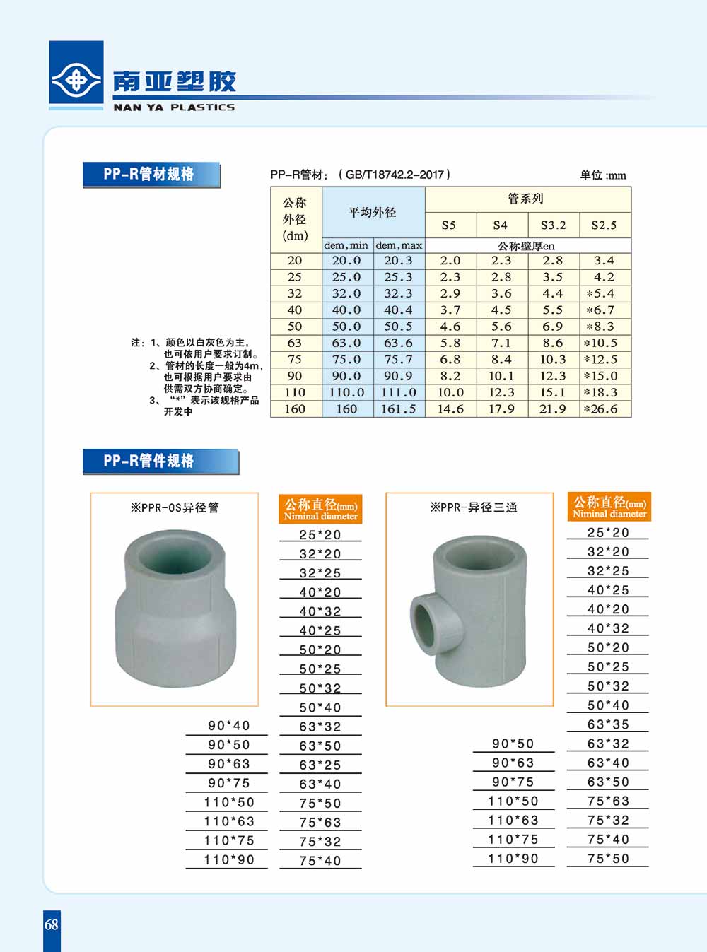 PPR管件规格及管件大小头、异径三通-1.jpg