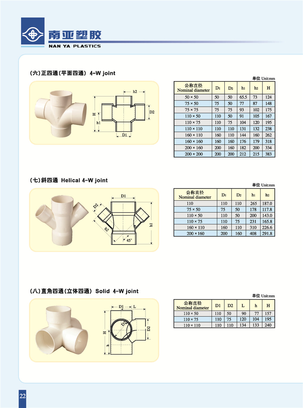 PVC-U排水四通、斜四通、立体四通.jpg
